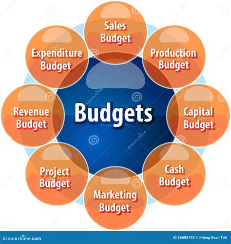 are personal budgets similar to organization budgets